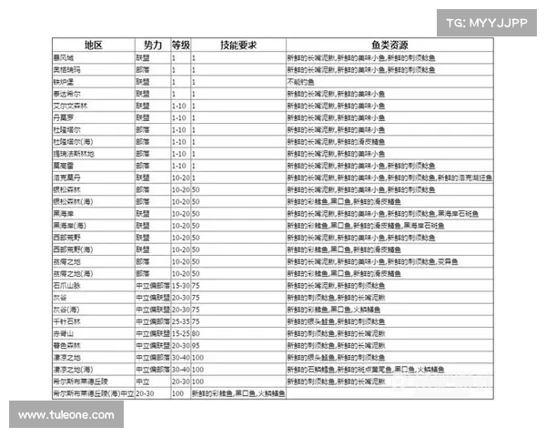 魔兽世界怀旧服中文版切换攻略 魔兽世界怀旧服中文版切换攻略
